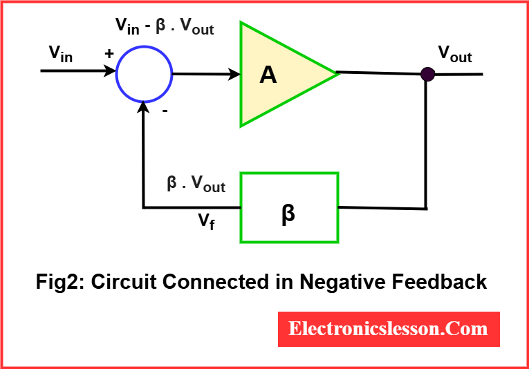 circuit connected in negative feedback
