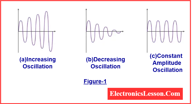 Oscillator Equation