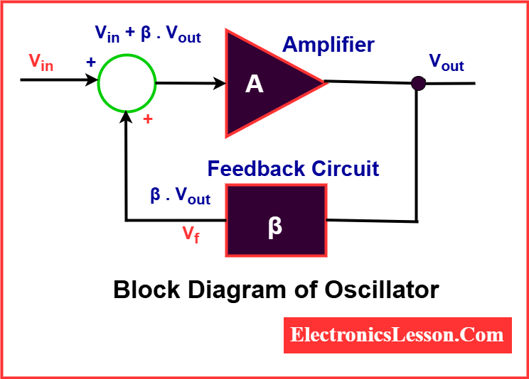Block Diagram of Oscillator