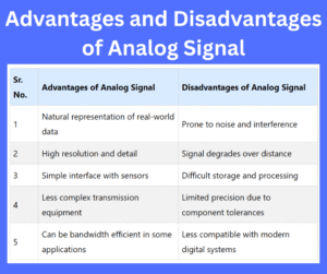 5 Advantages and Disadvantages of Analog Signal explained