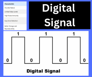 Digital Signal: Definition, Characteristics, Examples & Uses