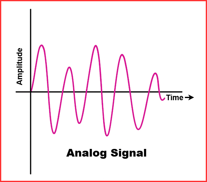 Analog Signal Waveform