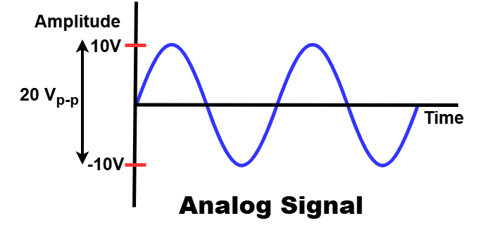 anaalog signal