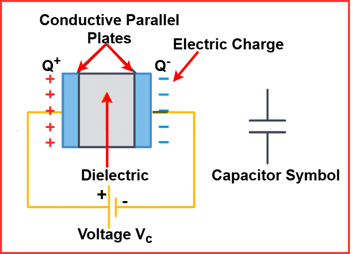 Basic Principle of  Capacitor Operation and capacitor symbol