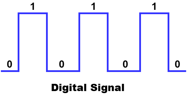 digital signal
