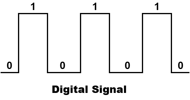Digital Signal Waveform