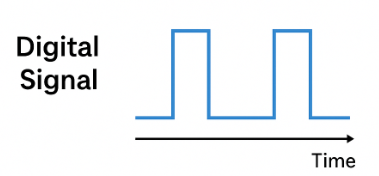 digital signal