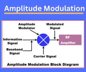Amplitude Modulation (AM): Working, Formula, Bandwidth & Power Calculations