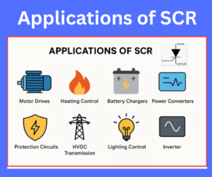 applications of scr explained