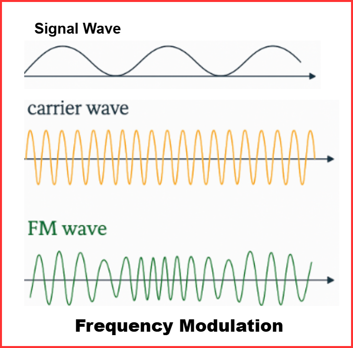 frequency modulation waveform