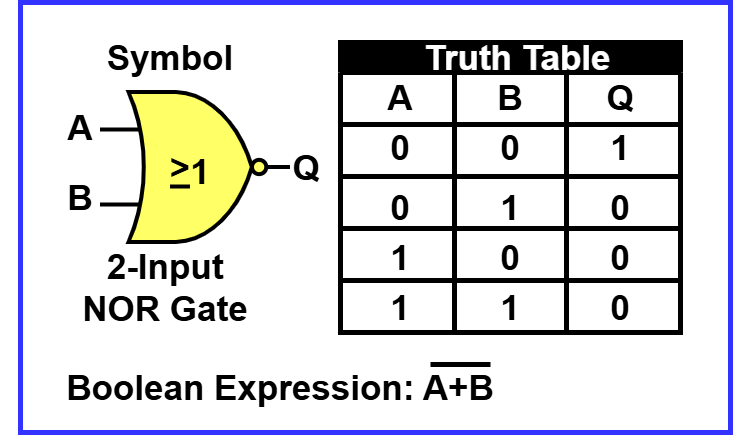 Boolean Algebra Truth Tables For The NOR Gate