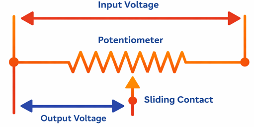 potentionmeter voltage divider