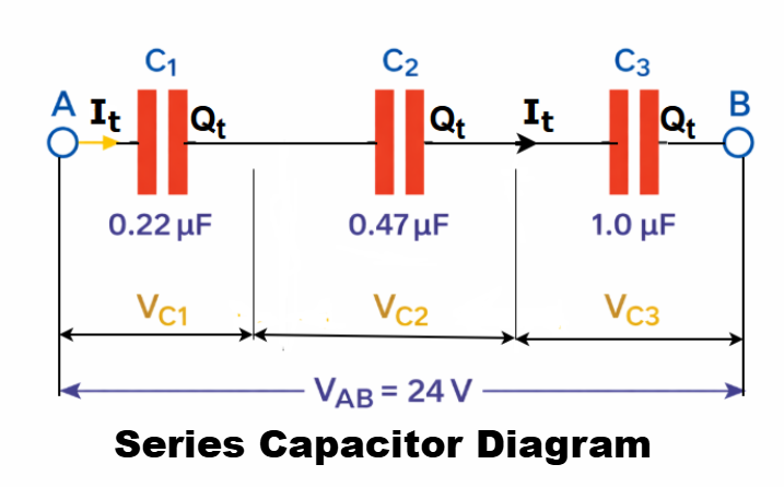 seriees capacitor diagram