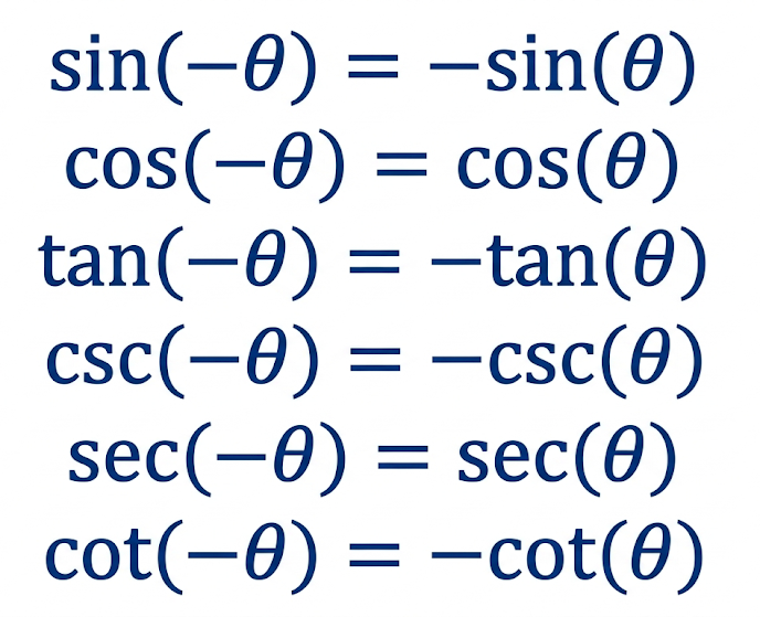 Even and Odd Identities