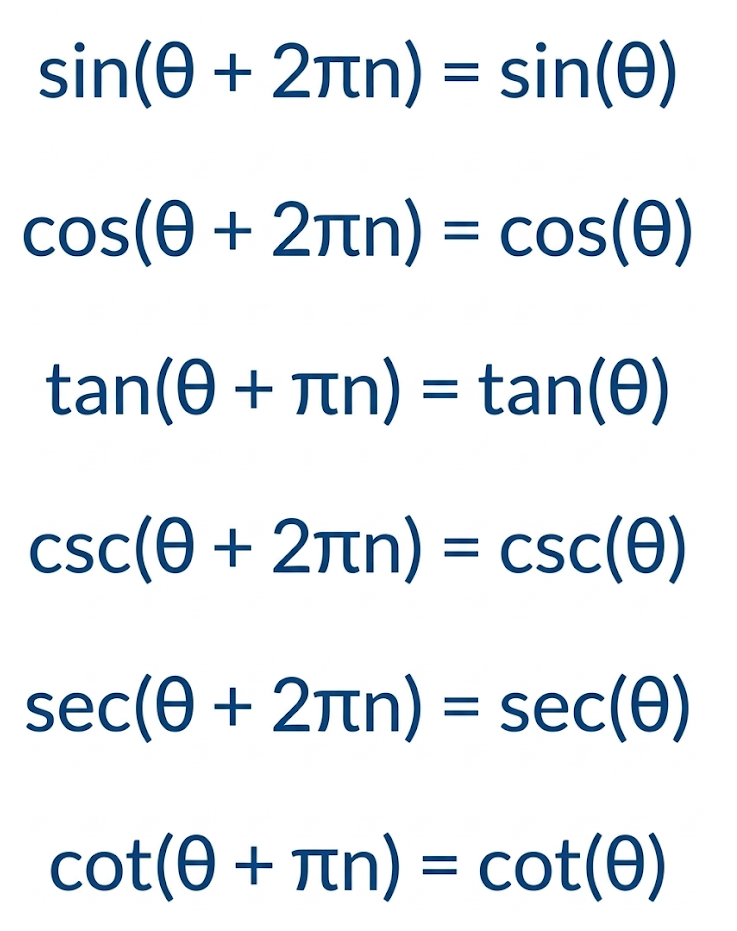 Periodic Identities of trigonometric laws
