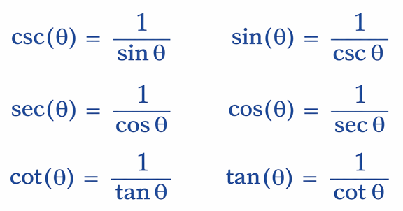 Trigonometric Reciprocal laws of Identities