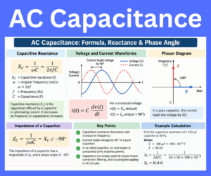 ac capacitance explained