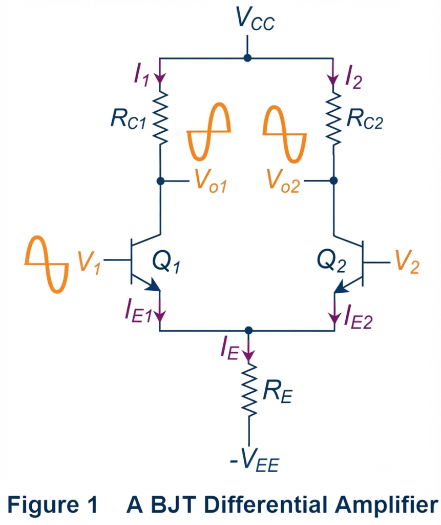 BJT Differential Amplifier circuit Diagram