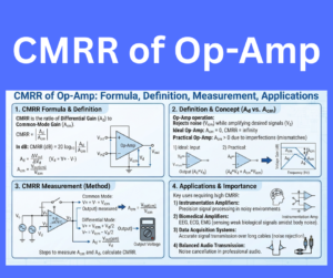 CMRR of Op-Amp explained