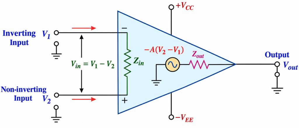 Equivalent Circuit of an Ideal Operational Amplifier- op amp symbol
