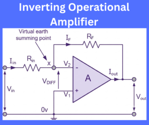 Inverting Operational Amplifier explained