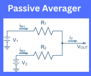 Passive Averager explained