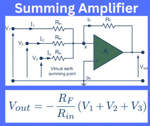 Summing Amplifier explained