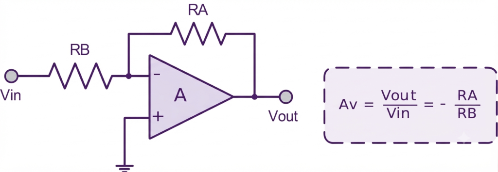The Inverting Op-amp Circuit