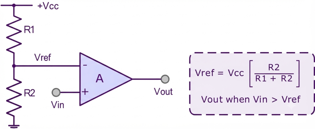 The Op-amp Building Blocks Comparator Circuit