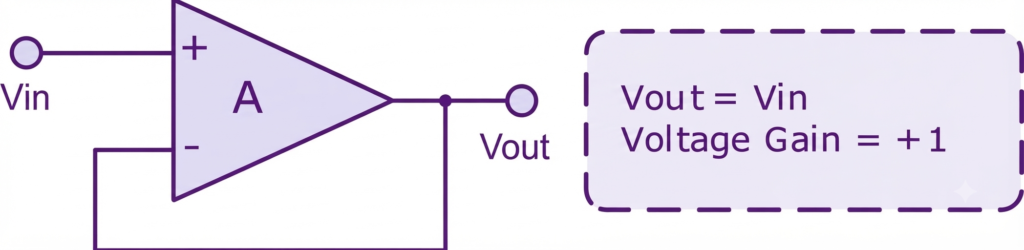 Voltage Follower Op-amp Circuit