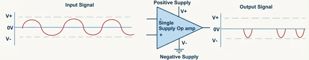 single supply op amp