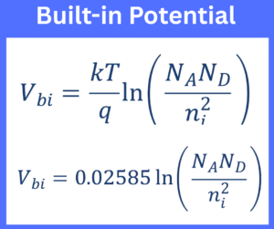 Built-in Potential explained