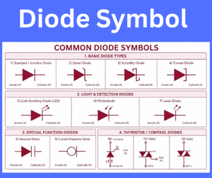 Diode Symbol explained