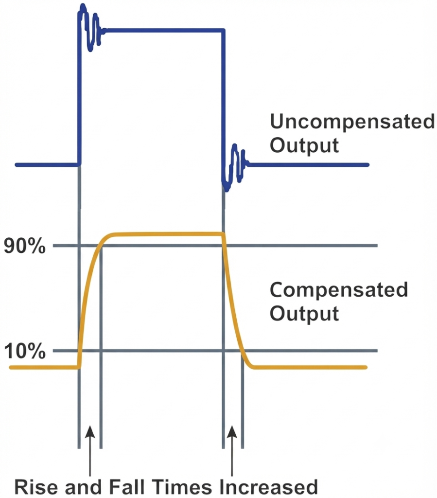 Frequency Compensation at the Second Stage of an Op-Amp