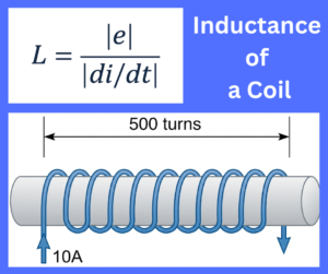 Inductance of a Coil explained