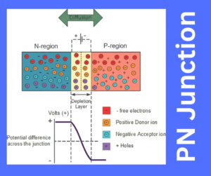 PN Junction explained