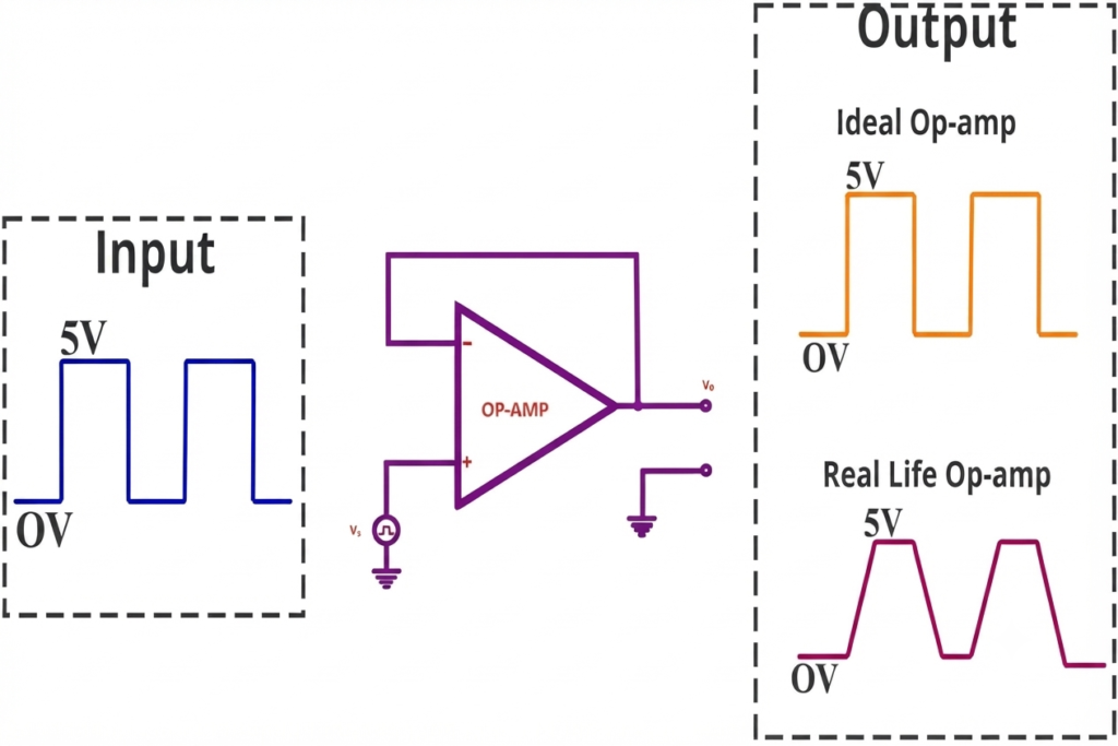 digram showing slew rate of ideal and real life op-amp