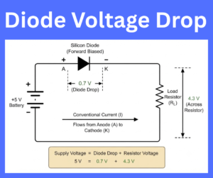 diode voltage drop explained