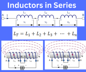 inductors in series explained