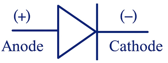 standard diode - pn junction diode symbol